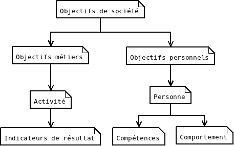 Fichier:Manager objectifs2.png