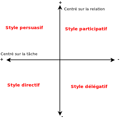 Fichier:Manager styles.png